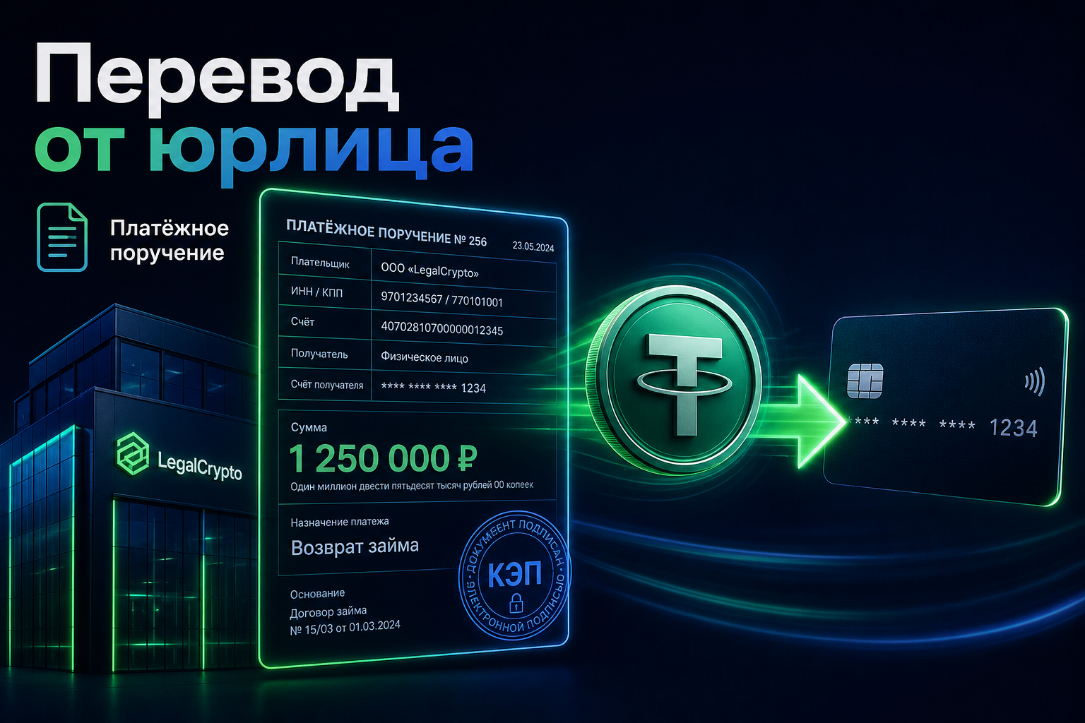 Перевод от юрлица — платёжное поручение и документы